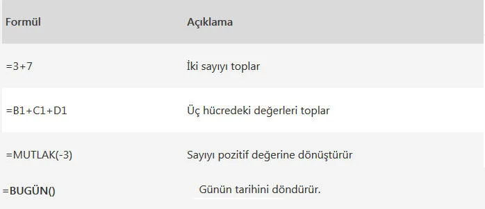 Excel Formül Örnekleri FOTO: Excel Formül Örnekleri