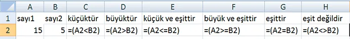 Excel Formülleri FOTO: Excel Formülleri