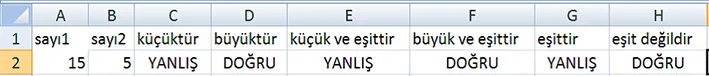 Excel Formülleri FOTO: Excel Formülleri