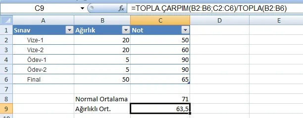 Excel Formülleri Toplama FOTO: Excel Formülleri Toplama