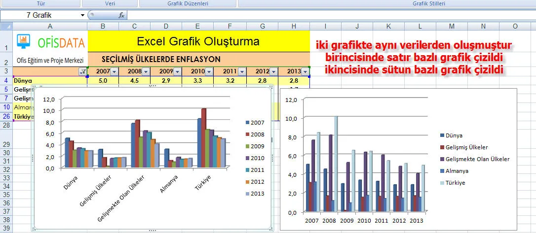 Excel Grafik FOTO: Excel Grafik