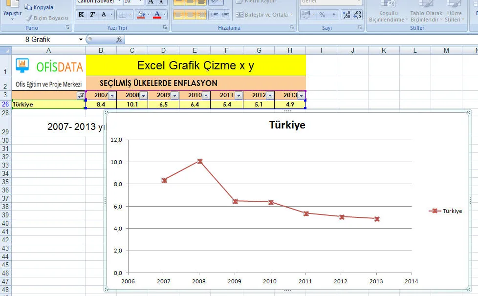Excel Grafik FOTO: Excel Grafik