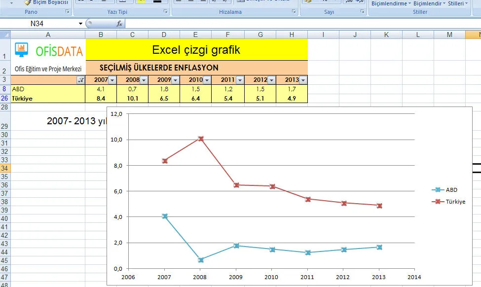 Excel Grafik FOTO: Excel Grafik