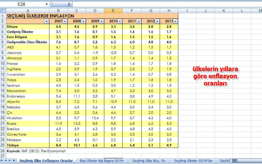 Excel Grafik FOTO: Excel Grafik