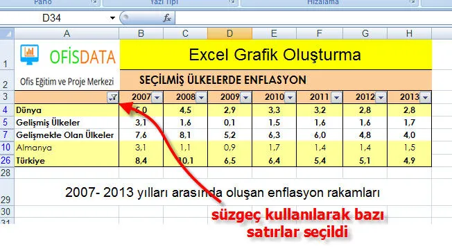Excel Grafik FOTO: Excel Grafik