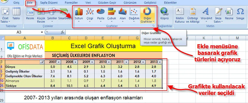 Excel Grafik FOTO: Excel Grafik