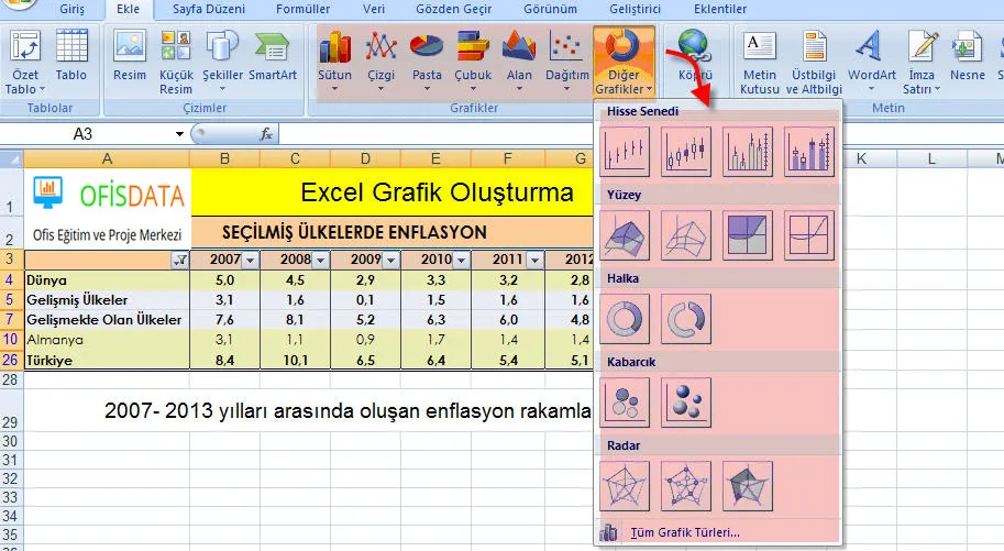 Excel Grafik FOTO: Excel Grafik