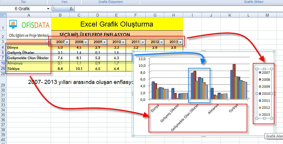 Excel Grafik FOTO: Excel Grafik