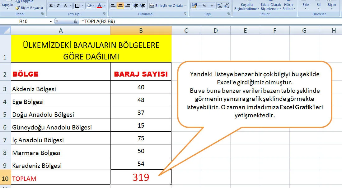 Excel Grafik Çizme FOTO: Excel Grafik Çizme