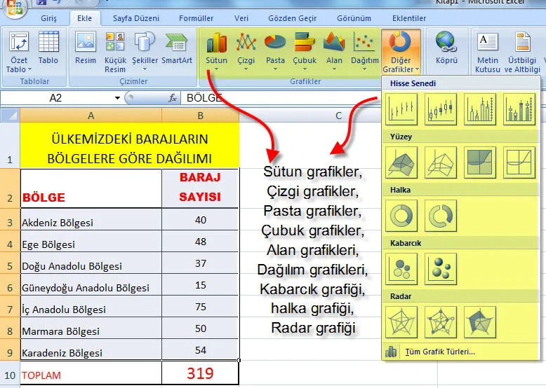 Excel Grafik Çizme FOTO: Excel Grafik Çizme