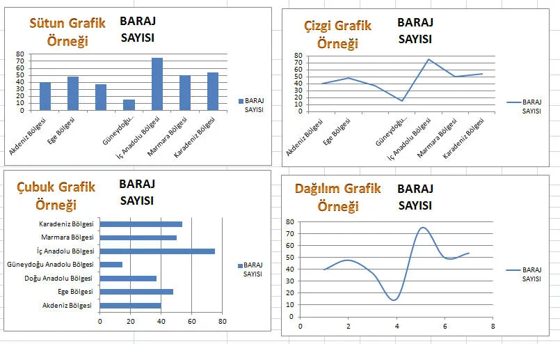 Excel Grafik Çizme FOTO: Excel Grafik Çizme