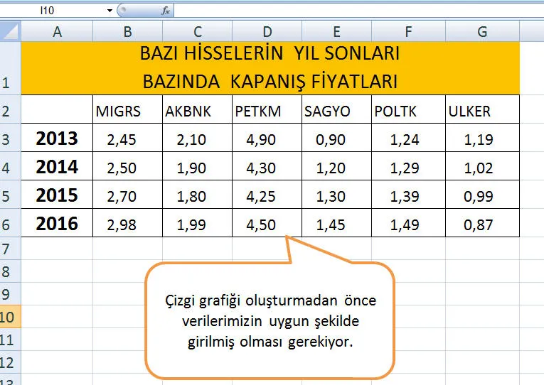 Excel Grafik Çizme FOTO: Excel Grafik Çizme