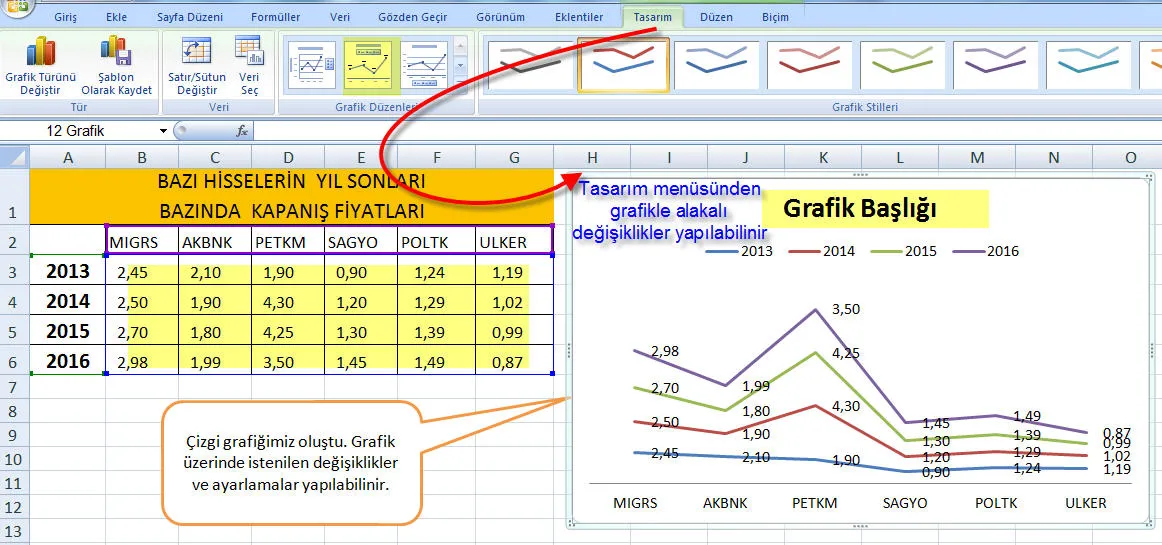Excel Grafik Çizme FOTO: Excel Grafik Çizme
