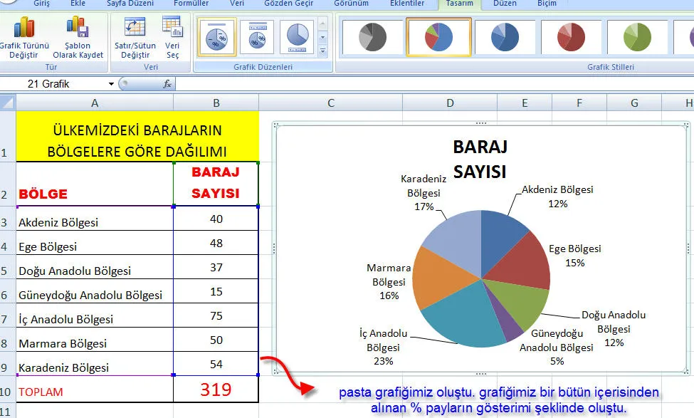 Excel Grafik Çizme FOTO: Excel Grafik Çizme