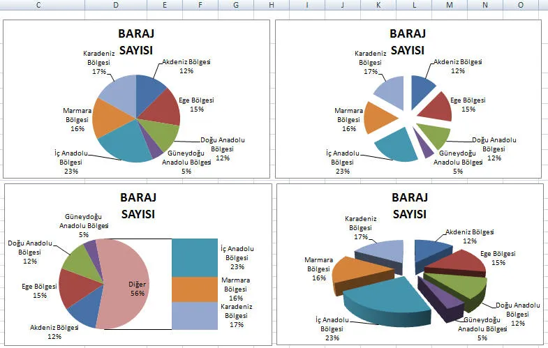 Excel Grafik Çizme FOTO: Excel Grafik Çizme