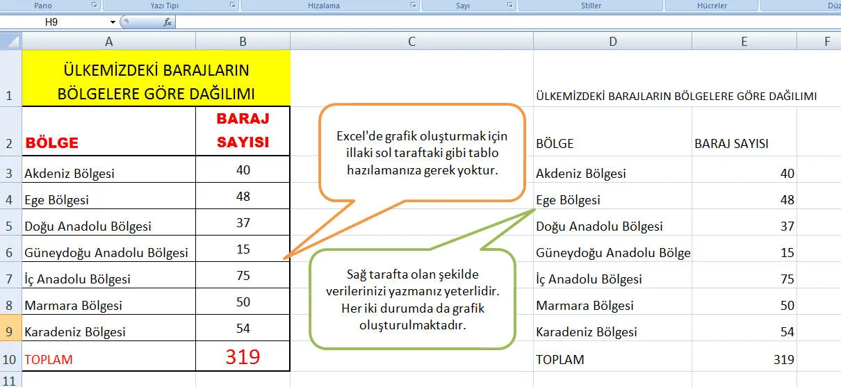 Excel Grafik Çizme FOTO: Excel Grafik Çizme