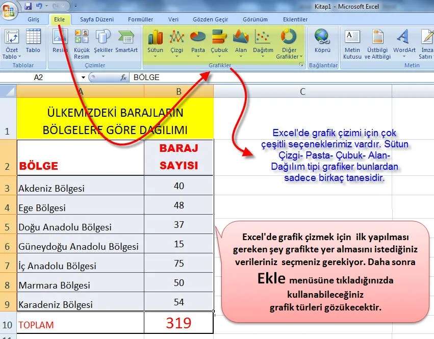 Excel Grafik Çizme FOTO: Excel Grafik Çizme