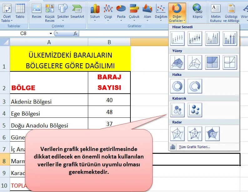 Excel Grafik Çizme FOTO: Excel Grafik Çizme