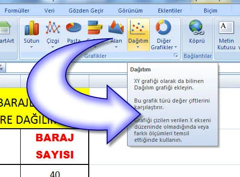 Excel Grafik Çizme FOTO: Excel Grafik Çizme