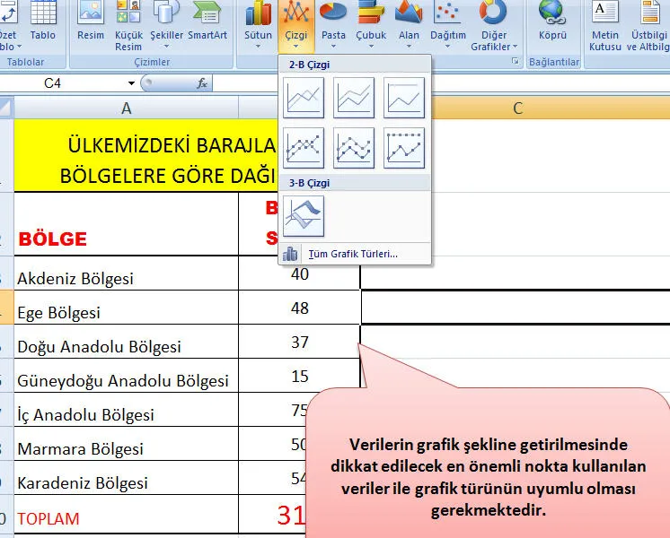 Excel Grafik Çizme FOTO: Excel Grafik Çizme
