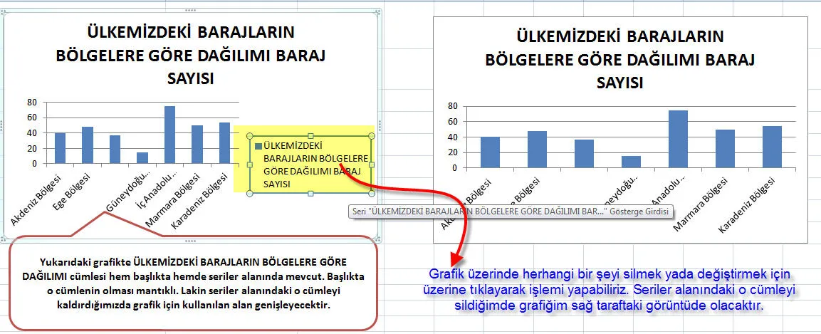 Excel Grafik Çizme FOTO: Excel Grafik Çizme