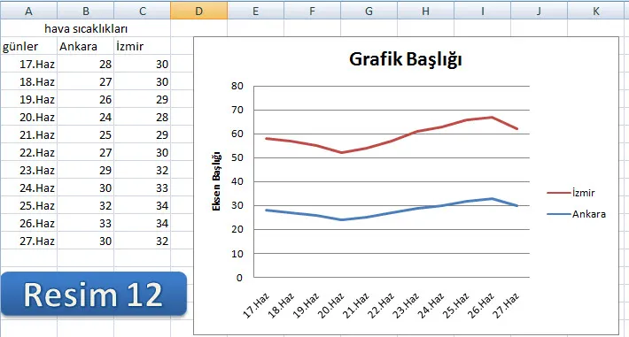 Excel Grafik Oluşturma FOTO: Excel Grafik Oluşturma
