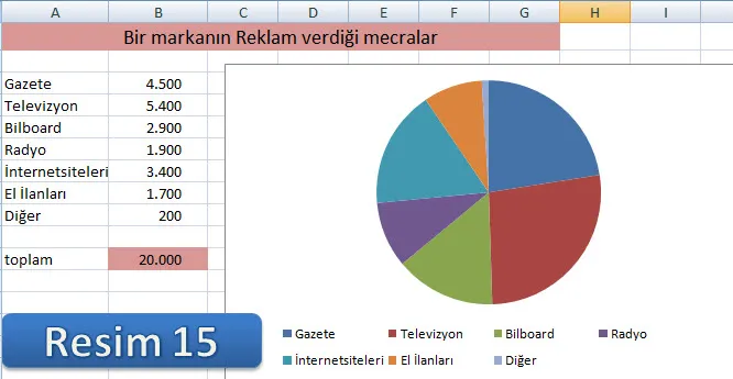 Excel Grafik Oluşturma FOTO: Excel Grafik Oluşturma