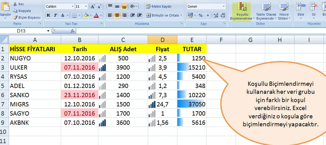 Excel Koşullu Biçimlendirme FOTO: Excel Koşullu Biçimlendirme