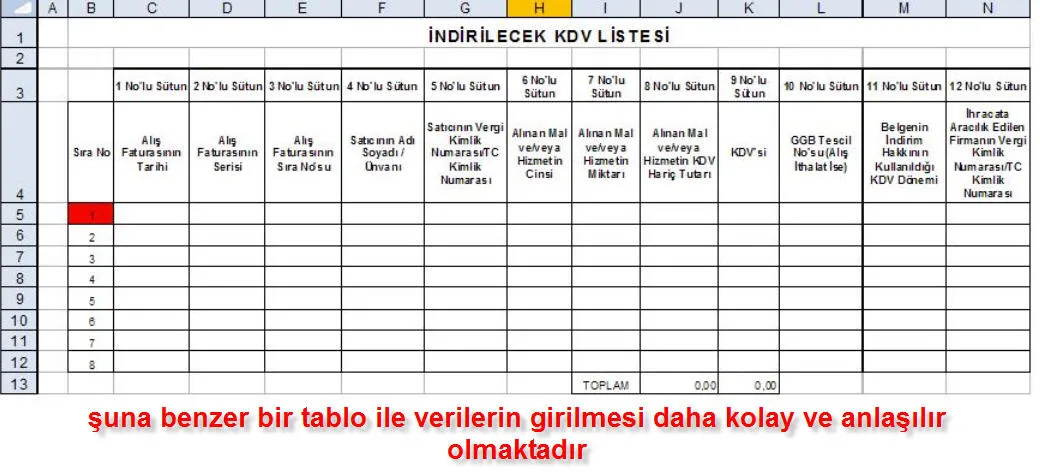 Excel Örnekleri FOTO: Excel Örnekleri