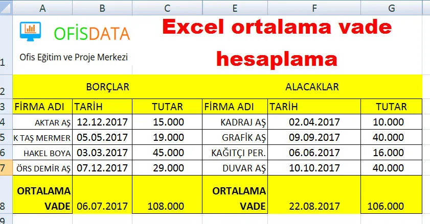 Excel Ortalama Hesaplama FOTO: Excel Ortalama Hesaplama