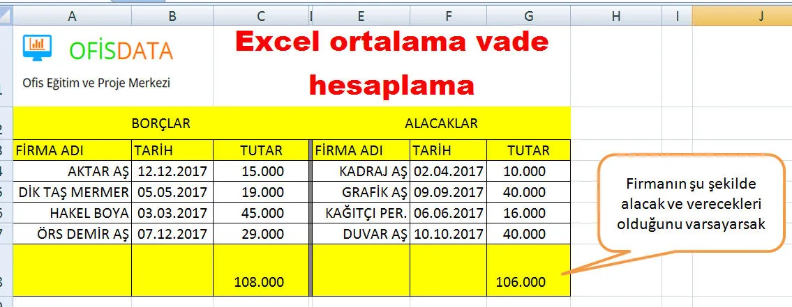Excel Ortalama Hesaplama FOTO: Excel Ortalama Hesaplama