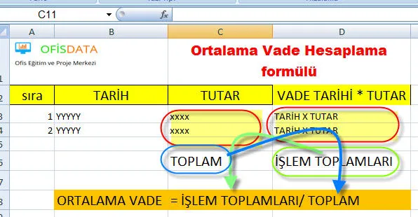 Excel Ortalama Vade Hesaplama FOTO: Excel Ortalama Vade Hesaplama