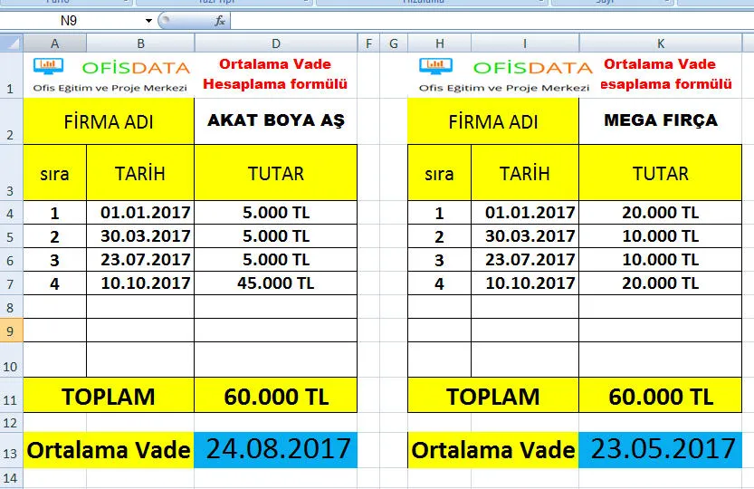 Excel Ortalama Vade Hesaplama FOTO: Excel Ortalama Vade Hesaplama