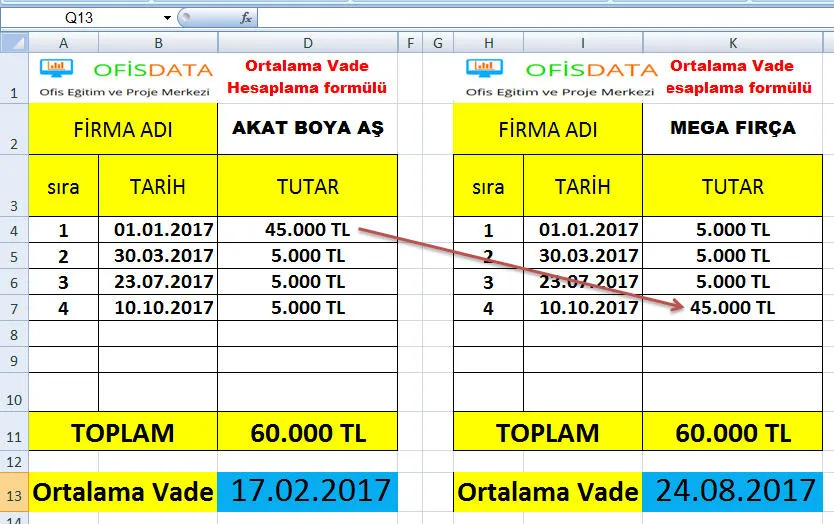 Excel Ortalama Vade Hesaplama FOTO: Excel Ortalama Vade Hesaplama