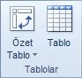 Özet Tablo Raporu FOTO: Excel Özet Tablo Oluşturma
