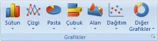 Özet Tablo Raporu FOTO: Excel Özet Tablo Oluşturma