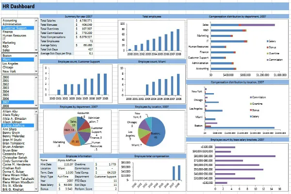 Raporlama FOTO: Excel Raporlama