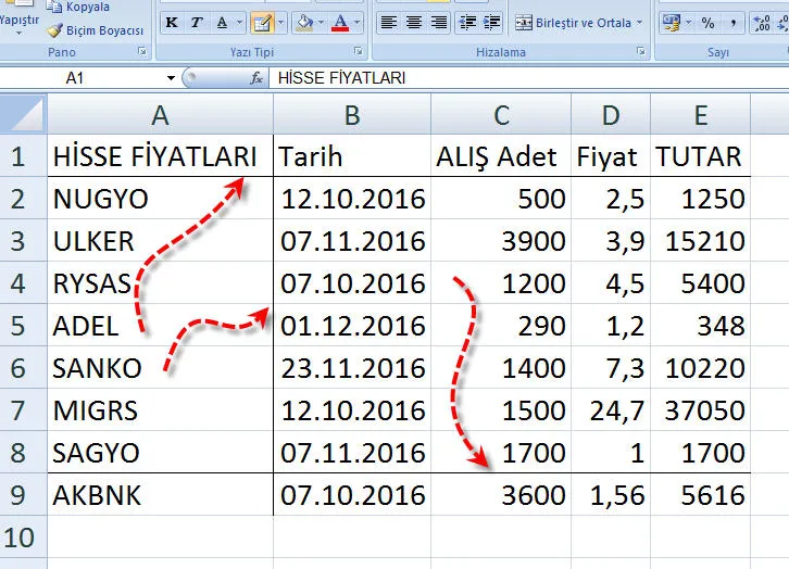 Excel Tablo Örnekleri FOTO: Excel Tablo Örnekleri