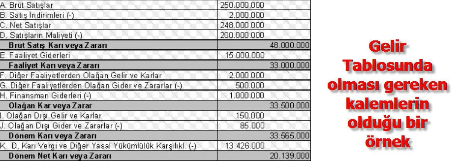 Gelir Tablosu Excel FOTO: Gelir Tablosu Excel
