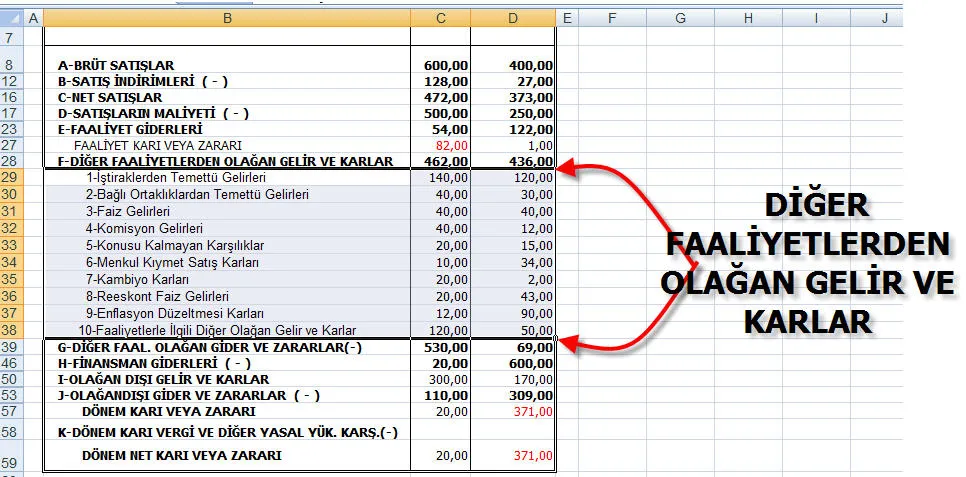 Gelir Tablosu Excel FOTO: Gelir Tablosu Excel