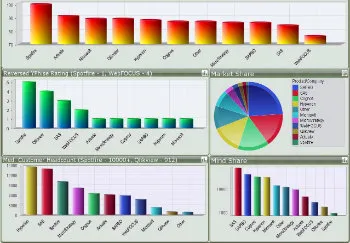 İleri Excel FOTO: İleri Excel