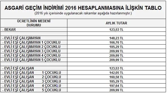 Maaş Bordrosu Excel FOTO: Maaş Bordrosu Excel