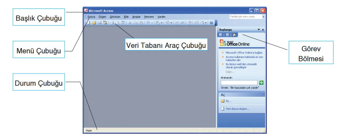Mevcut Veri Tabanını Açma FOTO: MS Access Veritabanı Örnekleri